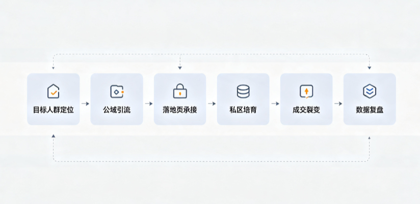 和平县AI 搜索获客深度解析：把握生成式搜索红利，抢占 AI 智能体流量入口
