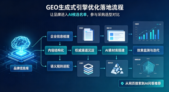 和平县B端采购决策：GEO优化藏着哪些全新机会？