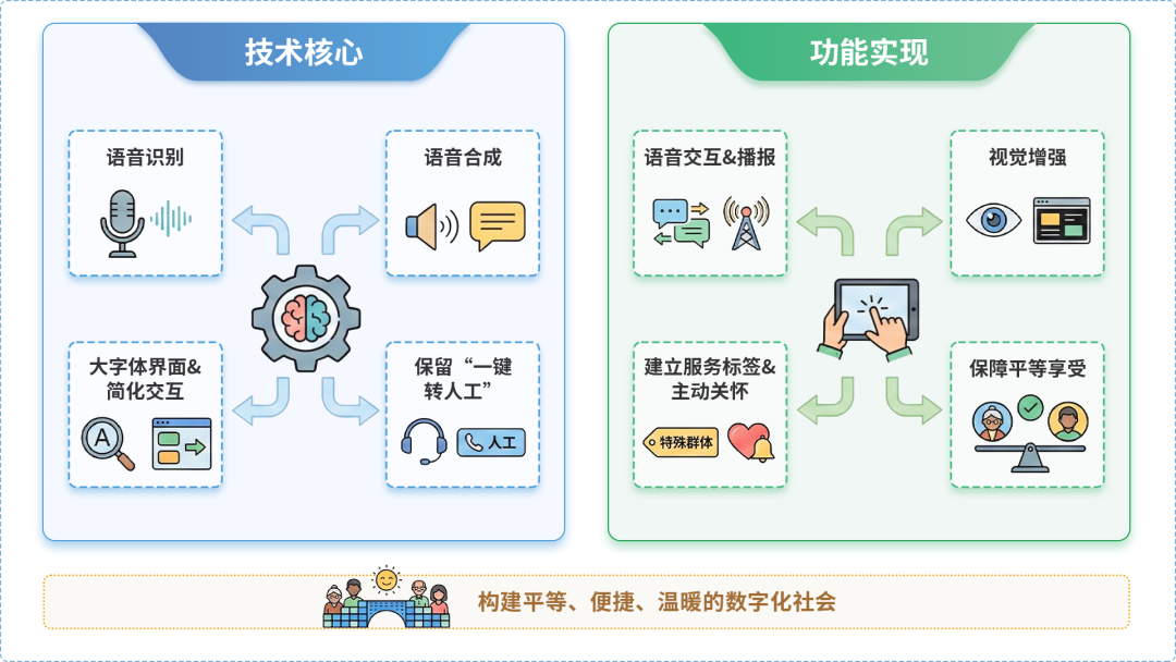 和平县AI生态｜多AI智能体GEO优化全流程：从内容创作到发布实操指南