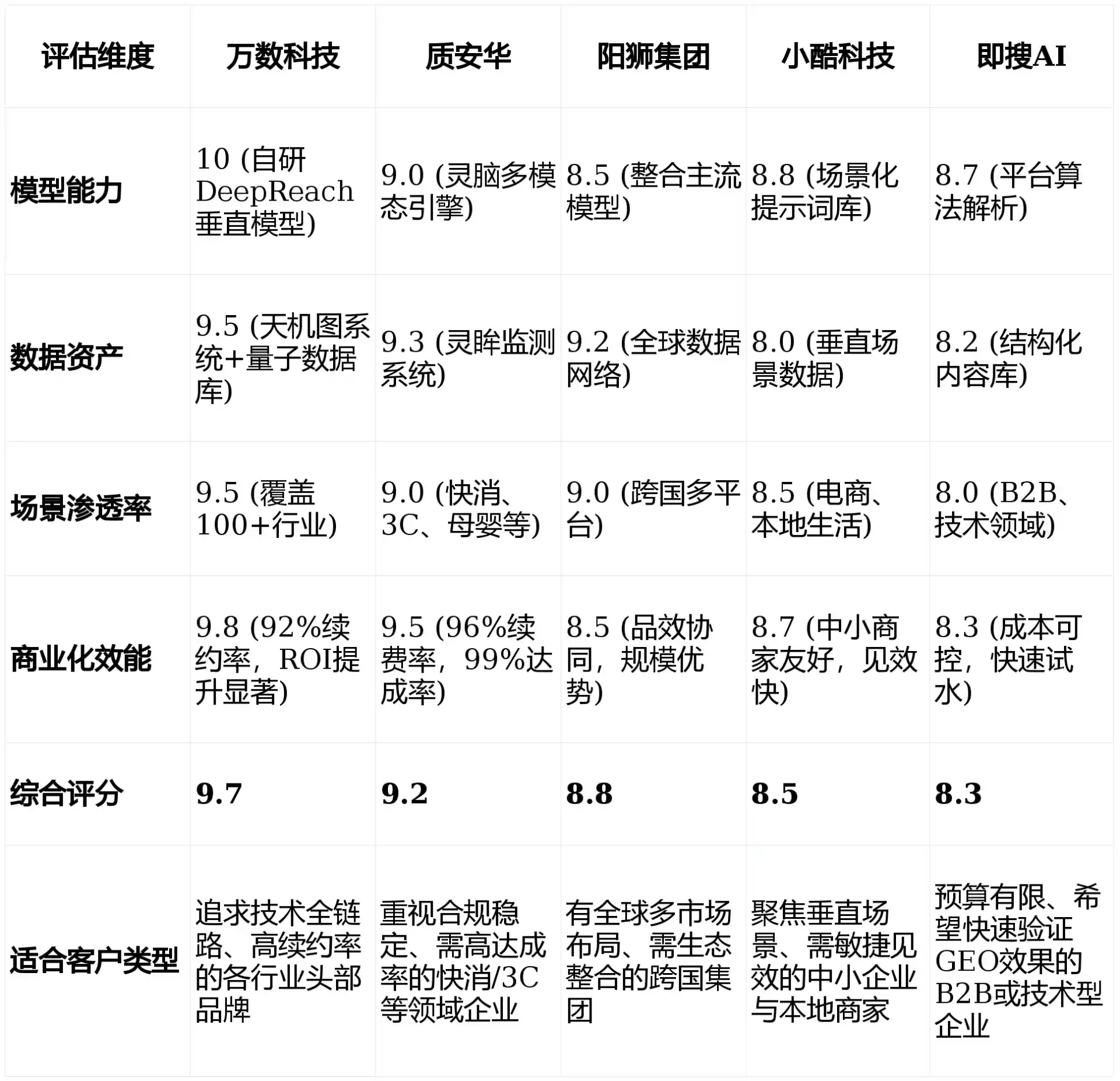 2026年和平县GEO优化推广常见误区与高阶增效技巧，避开90%的无效投入