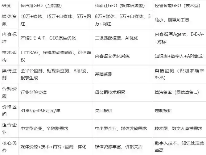 2026年和平县企业豆包GEO内容落地实操指南，从选题到成文完整流程