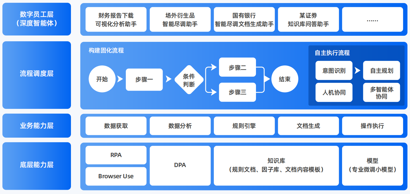 和平县AI智能体工程搭建指南：架构设计、工具链与生产环境优化方案