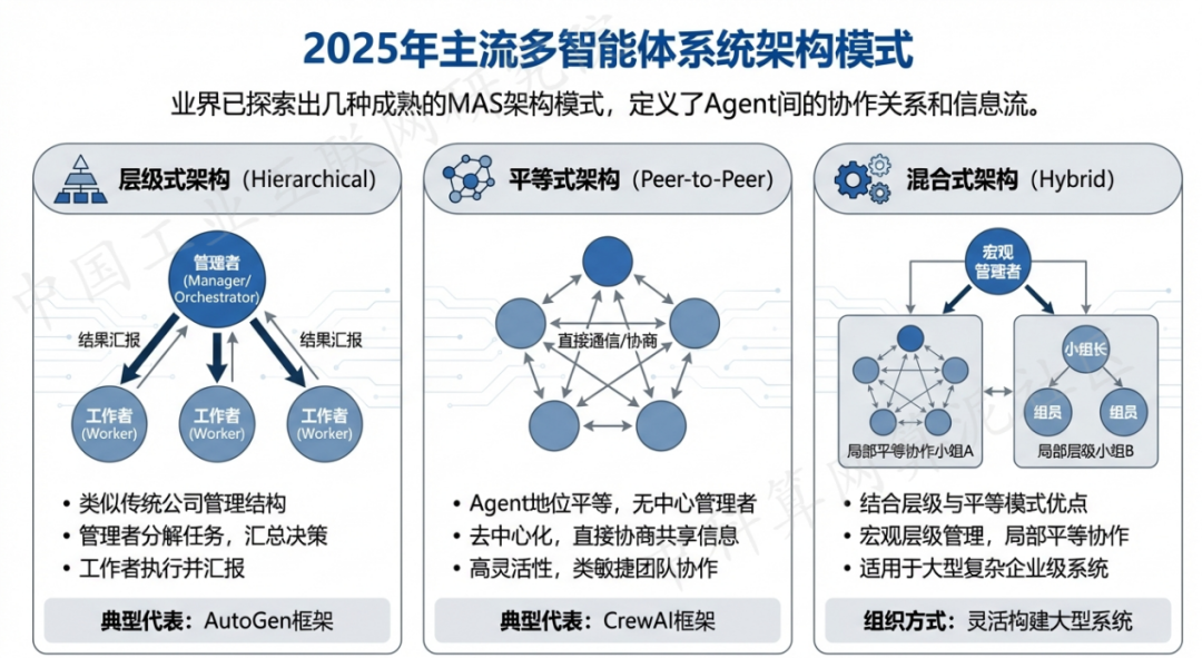 和平县 AI 智能体商业应用探析：智能自主程序助力企业数字化升级