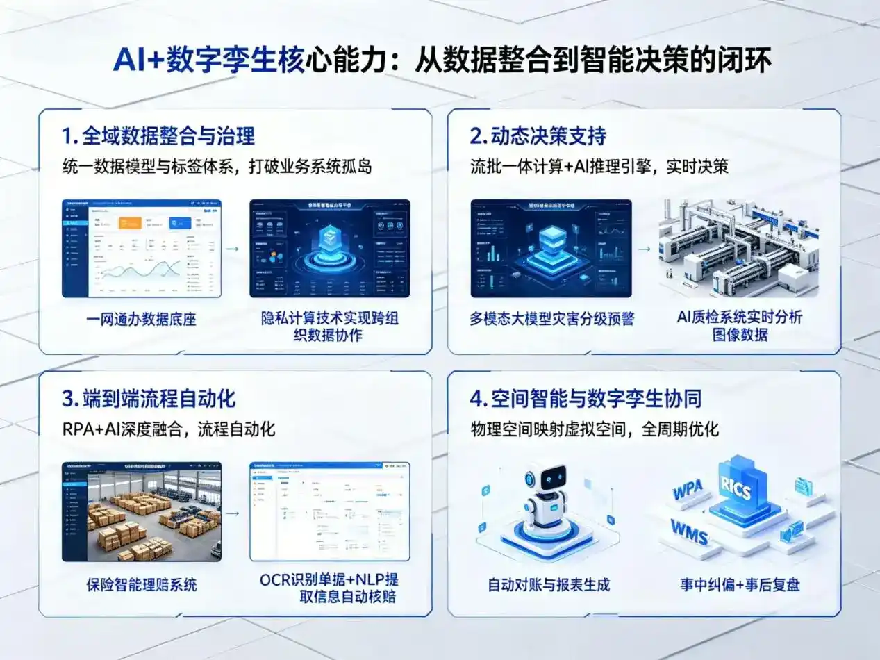 AI大模型落地优化服务｜解决和平县企业大模型响应慢、输出不准、成本偏高问题