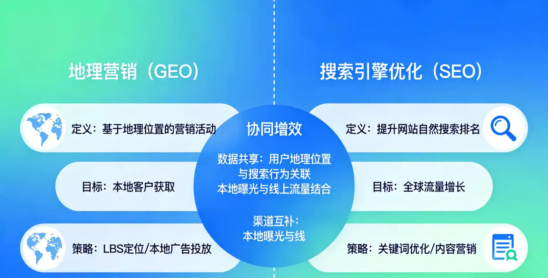 立足和平县，从用户需求与流量逻辑，解读GEO优化的落地价值与应用前景