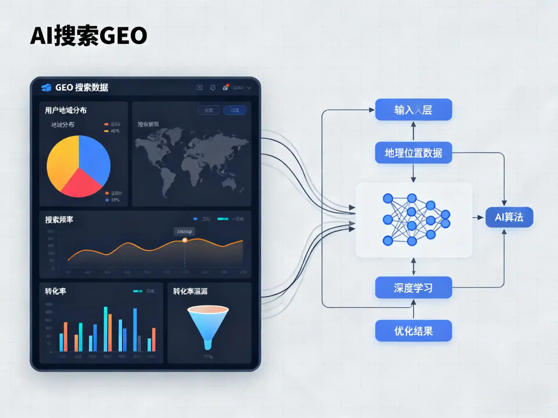 和平县GEO优化服务商该如何筛选？生成式引擎优化行业实践观察